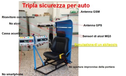 'InvFactor - anche tu genio!', gli studenti vincitori del concorso