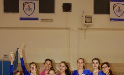 Roma fa da sfondo alle vittorie della A.S.D. Skating Lety