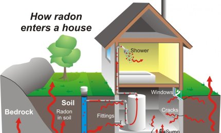 Radon nella norma nelle case di Cutrofiano
