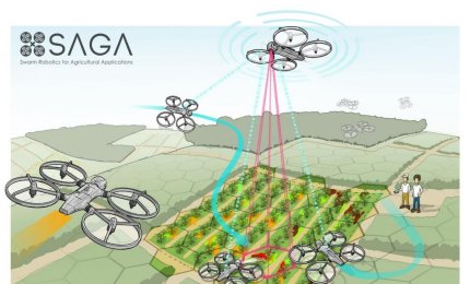 Droni in aiuto all'agricoltura