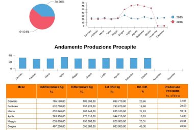 "A Galatina cresce la differenziata"