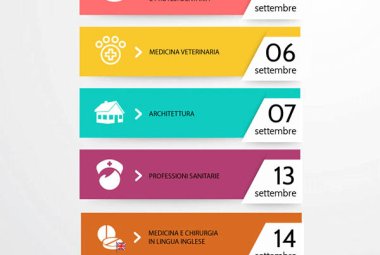 Facoltà a numero chiuso, le date dei test