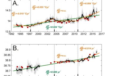 Mediterraneo e cambiamenti climatici
