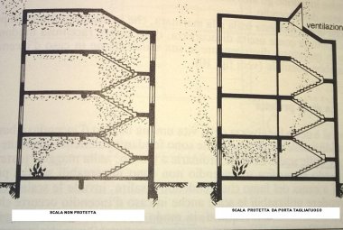 Il rischio che una scala diventi un caminetto