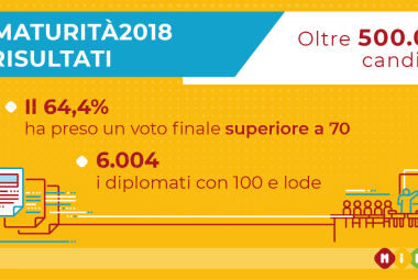 Esami di Stato, aumentano i 100 e lode nei professionali