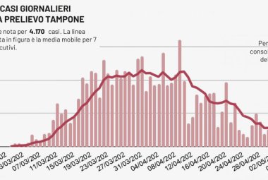 COVID-19. Secondo e terzo tampone negativi per l'anziana trasferita da Gallipoli a Galatina