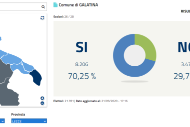 Il SI vince anche a Galatina