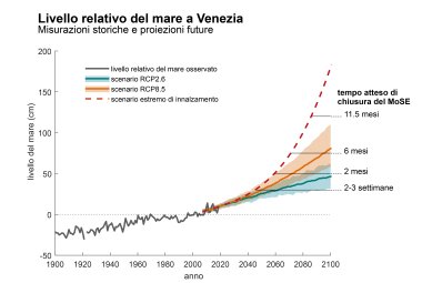 Rischio di acqua alta a Venezia, un nuovo studio di Unisalento con l'Università Ca' Foscari