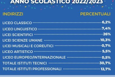 Iscrizioni alle Superiori: crescono Tecnici e Professionali