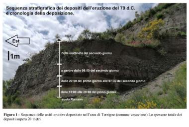 Il Vesuvio distrusse Pompei alla fine di Ottobre del 79 d.c. e non il 24 Agosto 