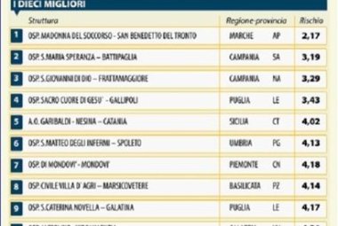 L'eccellenza di Cardiologia a Galatina riempie di soddisfazione e impegna la Asl