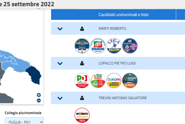 Anche a Galatina vince il Centro Destra