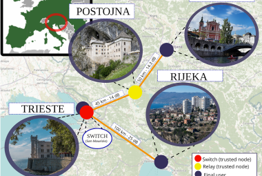 Quantum Key Distribution (QKD) un'innovativa rete quantistica europea di comunicazione dati