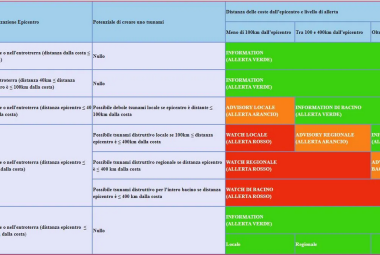 Tsunami in Puglia?
