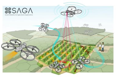 Droni in aiuto all'agricoltura